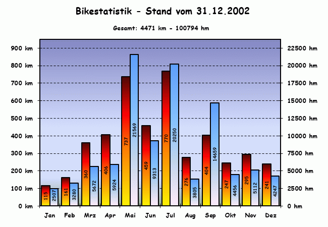 Stats_2002