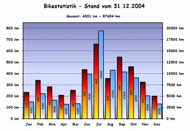 Stats_2004