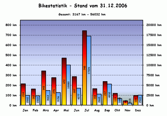 Stats_2006