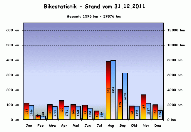 Stats_2011